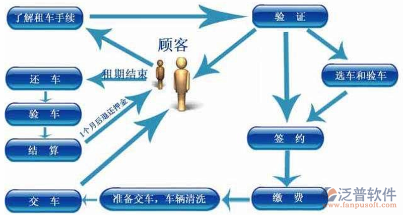 成都网站建设行业的最新趋势