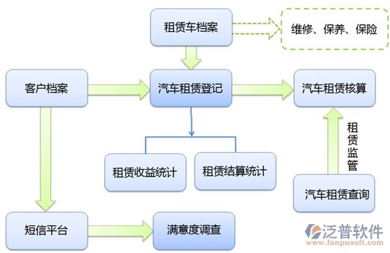 租车平台开发选购指南