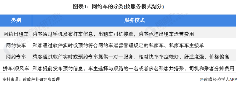 汽车租赁管理软件
