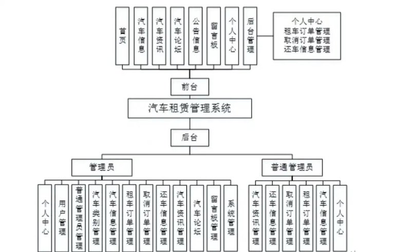 租车网站建设的新趋势与机遇