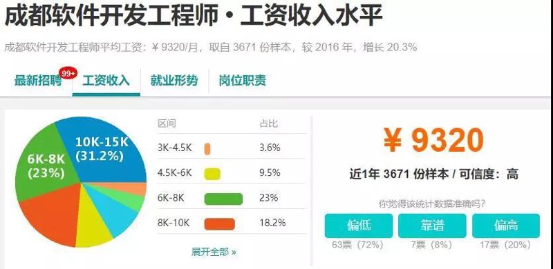 成都网站建设行业的最新趋势